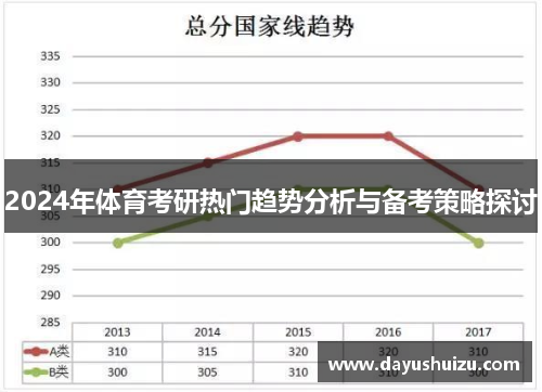 2024年体育考研热门趋势分析与备考策略探讨