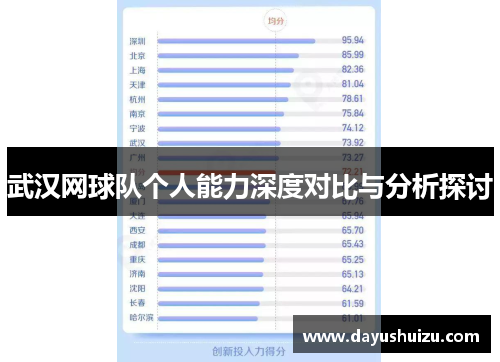 武汉网球队个人能力深度对比与分析探讨
