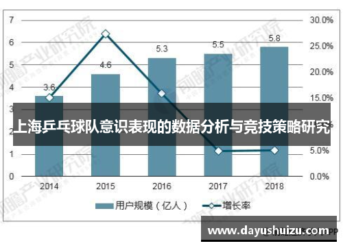 上海乒乓球队意识表现的数据分析与竞技策略研究