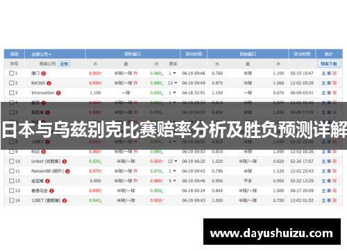 日本与乌兹别克比赛赔率分析及胜负预测详解